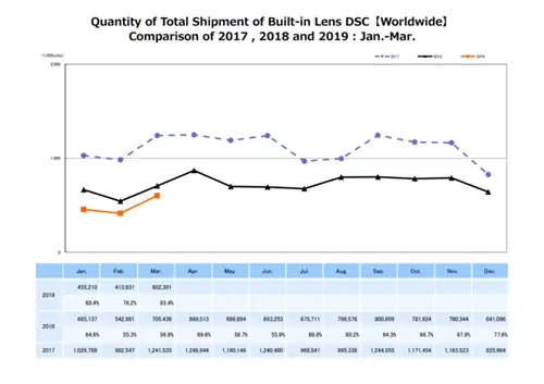 продажи фотоаппаратов