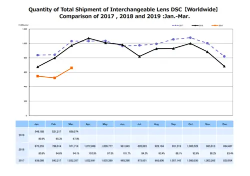 продажи фотоаппаратов