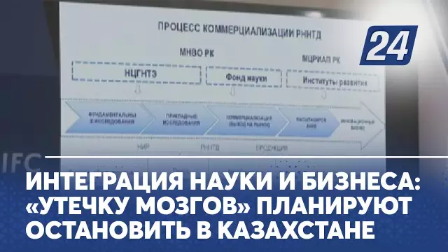 Интеграция науки и образования для улучшения обучения