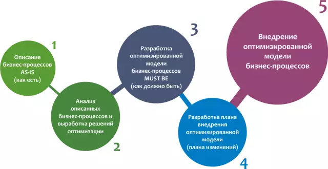 Робототехника: автоматизация и промышленность