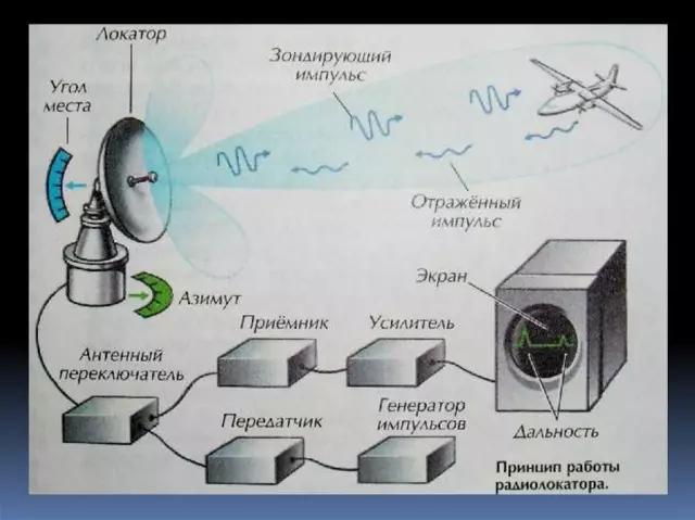 Роль науки в формировании современного учебного контента