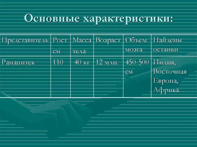 4 Основные характеристики переключателя переключения нагрузки трансформатора (OLTC)