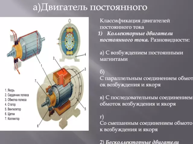 4 типа двигателей постоянного тока и их характеристики