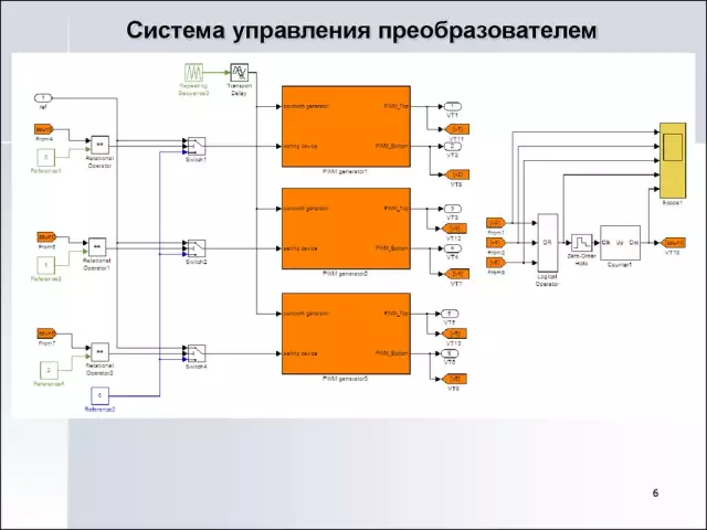 5 компонентов тока, потребляемых напряжением постоянного тока изоляции изоляции