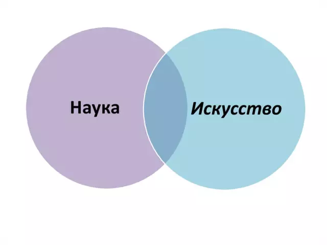 Искусство и наука защитного ретрансляции