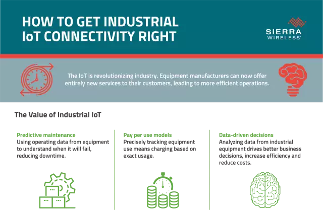 Приведение истинной беспроводной связи к Industrial IoT