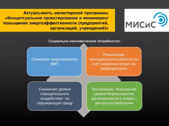 Проектирование и использование предохранителей тока, ограничивающих ток