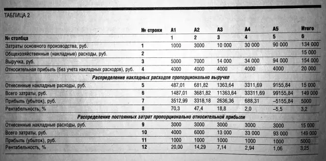 Распределение трансформаторов распределения - MS Excel Spreadsheet