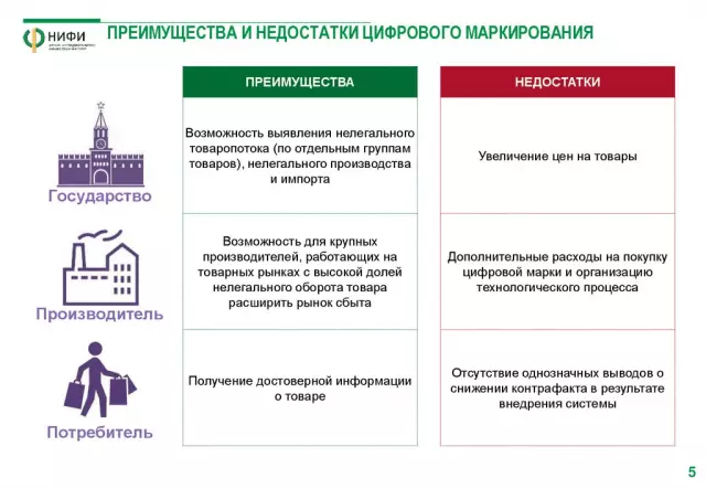 Влияние квантования коэффициента на производительность цифрового фильтра