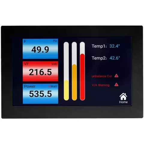 Графика SoC для систем HMI и просмотра