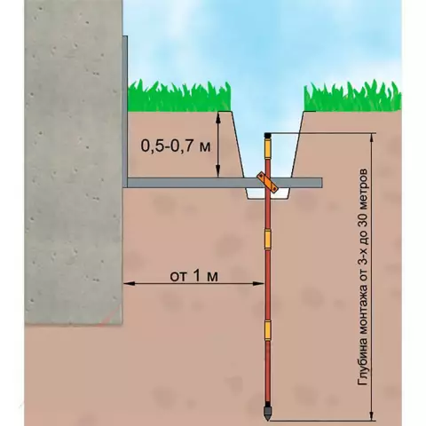 Заземление и склеивание в устройствах C4ISR