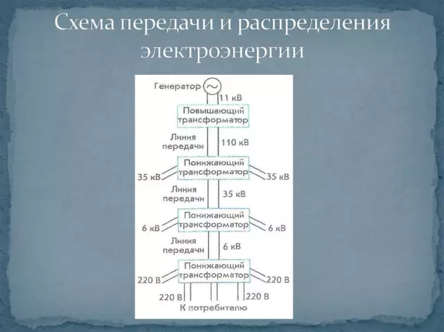 Руководство по системам передачи и распределения постоянного тока