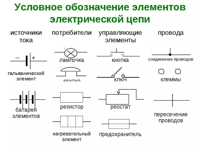 Руководство по проведению экспериментов с подключением электрических цепей