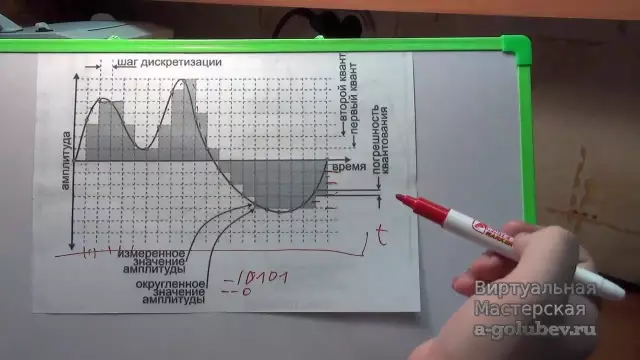 Изолированное аналого-цифровое преобразование: новый сигма-дельта-модулятор от broadcom