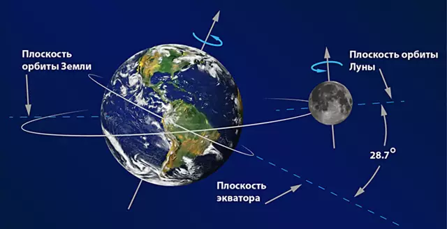 Подключение двигателя для вращения по часовой стрелке и против часовой стрелки