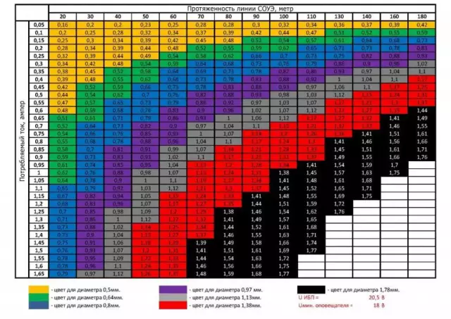 Калькулятор падения напряжения двигателя (таблица)