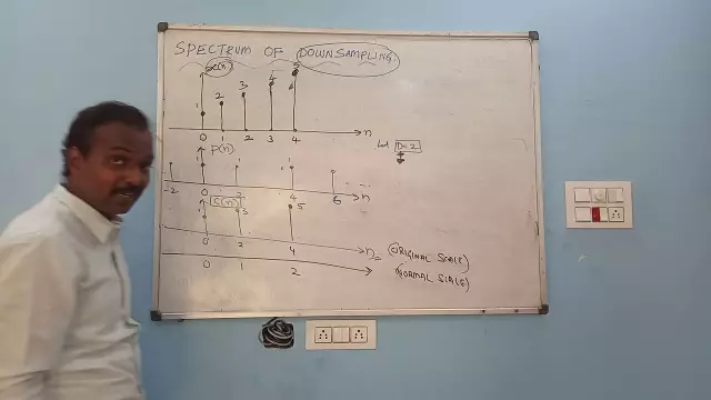 Multirate dsp и его применение в d / a преобразовании