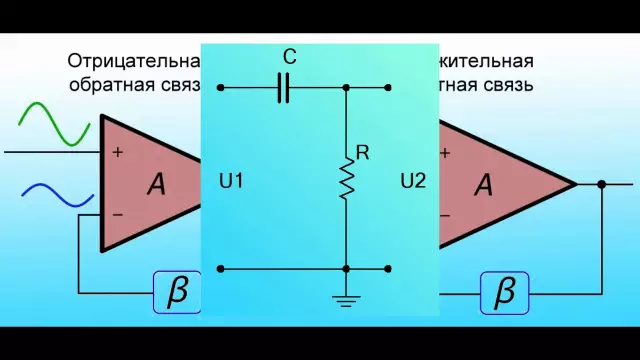 Отрицательная обратная связь, часть 4: введение в стабильность