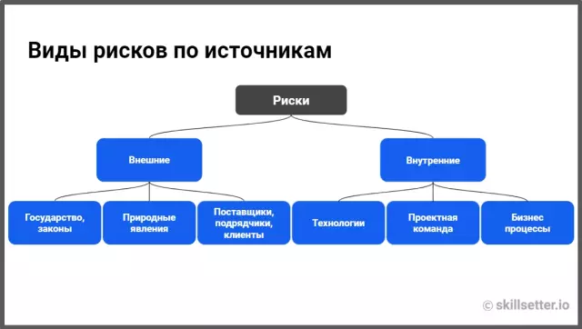 Узловой анализ и зависимые источники