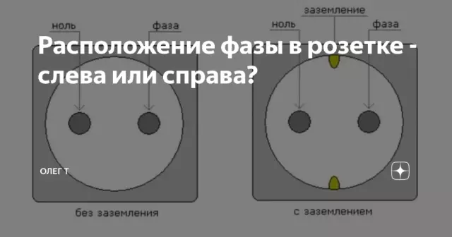 Выбор высоковольтных проводников и проводов заземления