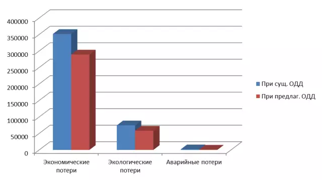 Таблица для расчета потерь трансформаторов