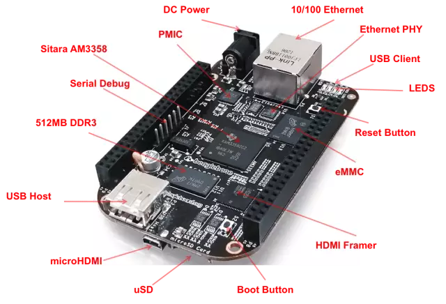 Как использовать цифровой ввод-вывод на beaglebone