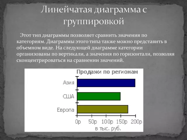 Графическое представление световой оценки