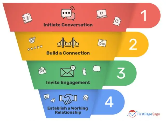 Лидерство в SEO и контент-маркетинге снова расходится