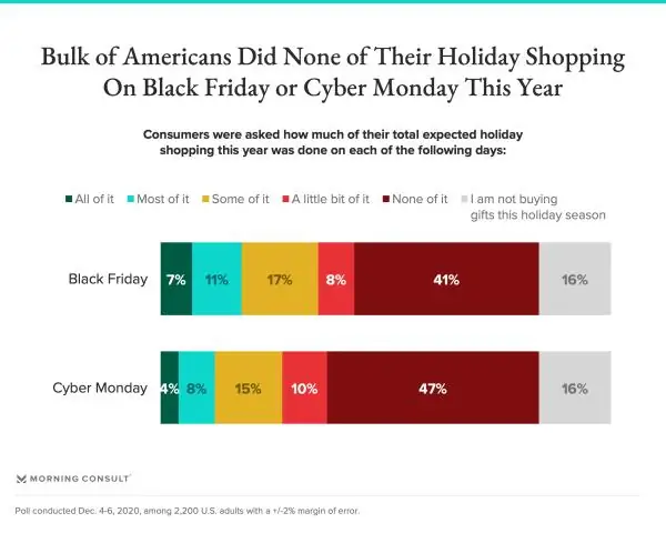Обратный отсчет праздничного сезона: используйте Черную пятницу, Субботу для малого бизнеса и Киберпонедельник, чтобы начать распродажи