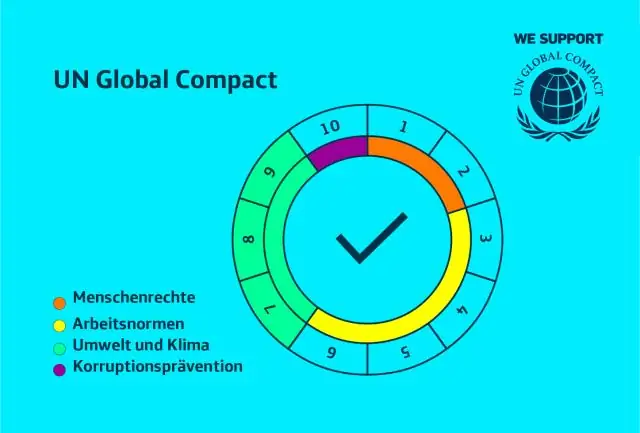 Сокращение выбросов парниковых газов: фокус на решениях для городского транспорта отвлекает от плохого планирования