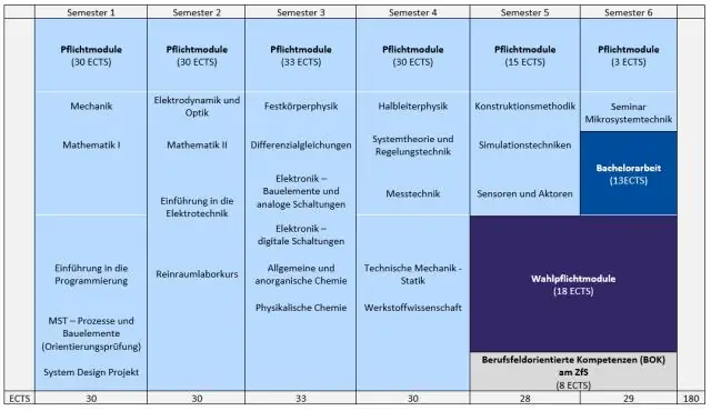 Физические свойства твердых тел, выясненные при увеличении и уменьшении масштаба с высоким разрешением