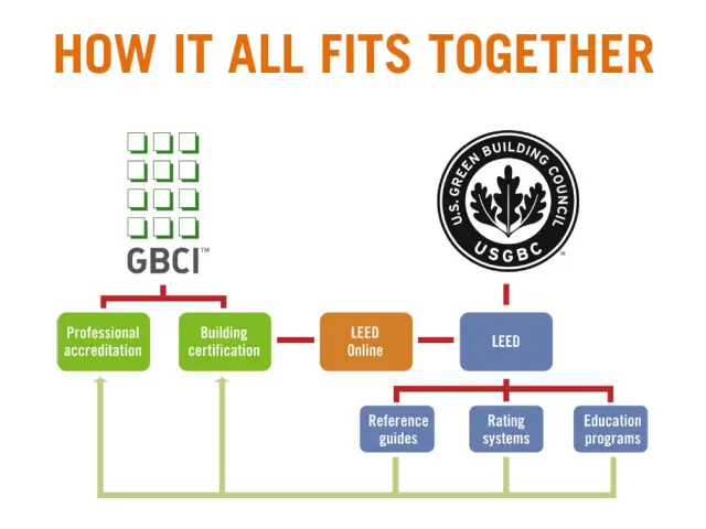 USGBC запускает онлайн-ресурс для стимулирования пилотного тестирования предлагаемых кредитов LEED
