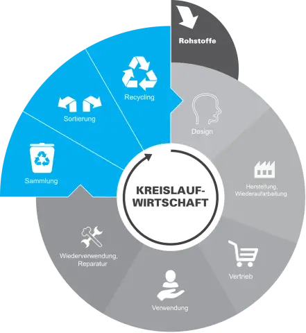 Экономика замкнутого цикла в штате Теннесси