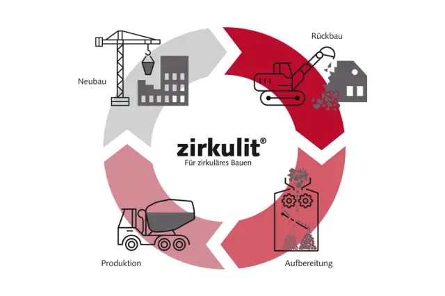 Своевременные советы по проектированию цикличности