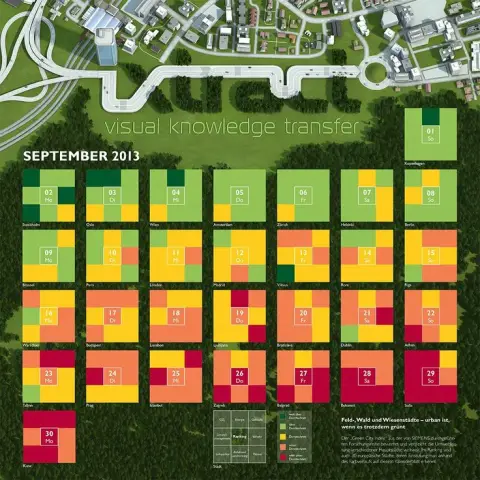 Пристальный взгляд на индекс зеленого города