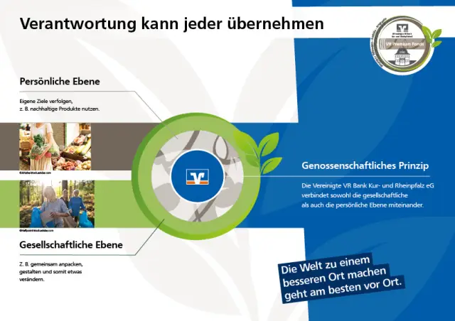 Понимание четырех зон ответственности потребителей