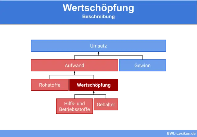 6 шагов для создания общих ценностей в вашей компании