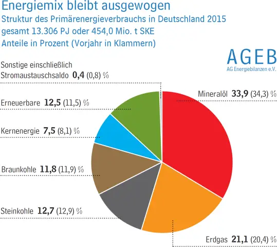 Новый ответ на контроль энергопотребления и затрат
