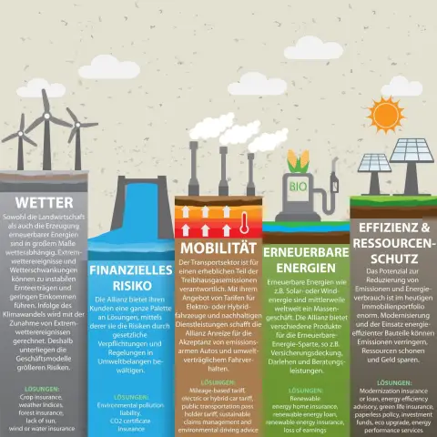 Три способа, с помощью которых зеленые ИТ могут бороться с изменением климата