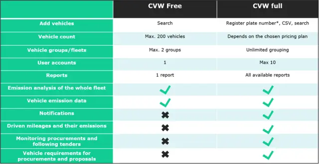 Три секрета снижения выбросов вашего автопарка