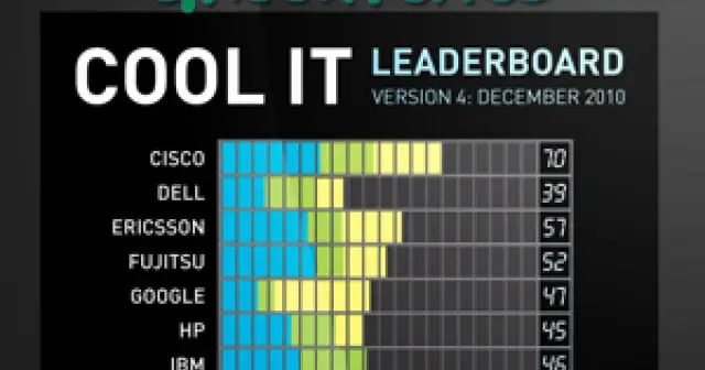 Cisco возглавила рейтинг Greenpeace «Крутые ИТ»