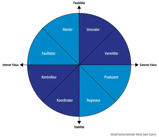 Все тонкости создания нового поколения зеленых лидеров