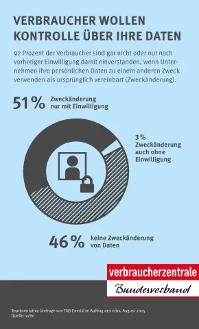 Потребители хотят немедленной и заметной экономии от коммунальных услуг: опрос