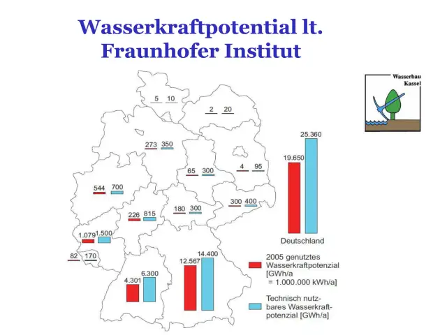 Пересмотр устойчивости гидроэнергетики