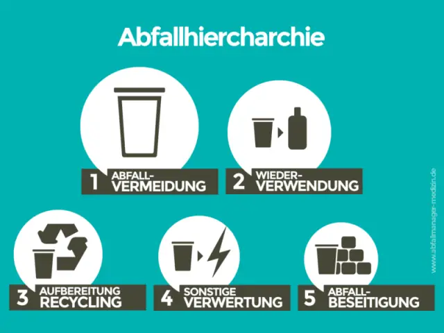 5 способов сократить отходы и расходы в кампусе вашей компании