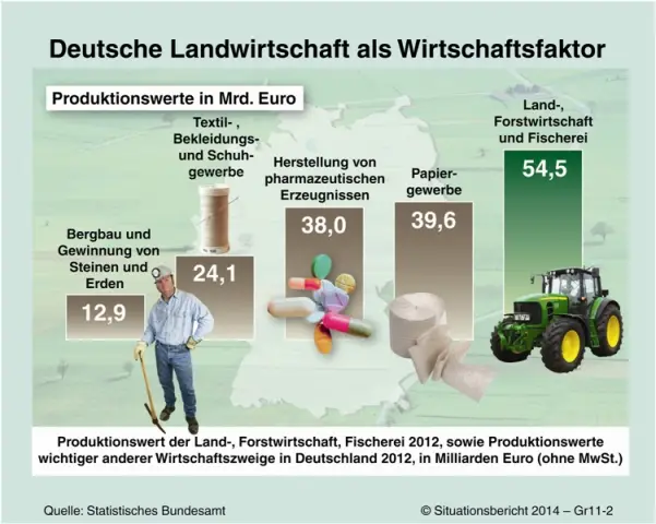 Как сельское хозяйство может решить проблему пластика стоимостью 5,87 миллиарда долларов?