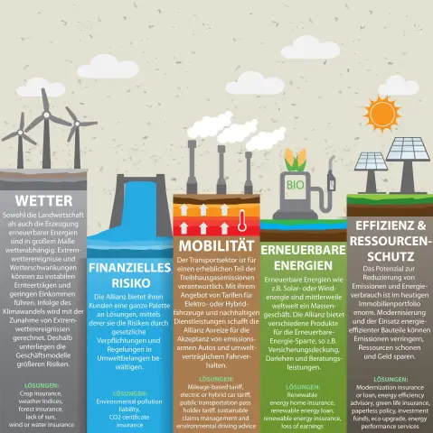 Ферма, которая выращивает решения для борьбы с изменением климата