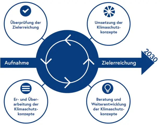Климатические цели Smithfield демонстрируют лидерство