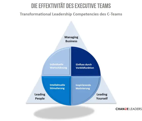 Устойчивое развитие, смена руководства и сотрудничество: от «почему» к «как»