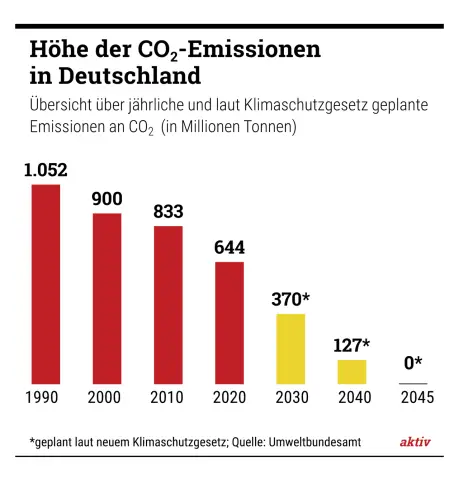 Как прогресс в области климата может продвинуться вперед, поскольку COVID-19 останавливает важные конференции